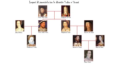 albero genealogico di elisabetta tudor in italiano|elisabetta figlia di enrico.